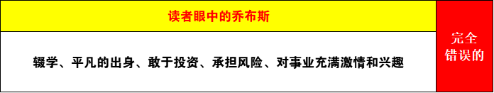 4400字！说明白什么是「幸存者偏差」？